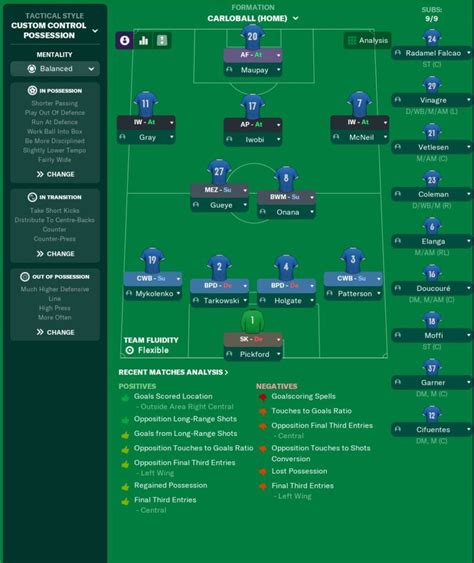 pemain terbaik football manager 2023